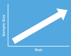 risk_v_sample_size