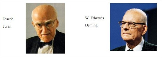 Juran - Deming
