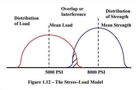 Mechanical-Design-Reliability-Monograph.pdf - Google Chrome